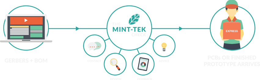 Mint Tek System