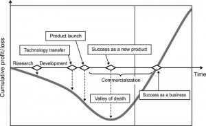 valley-of-death-300x183